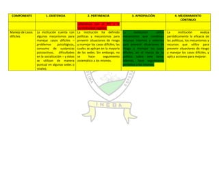 Autoevaluación Institución Educativa Buenos aires 2010