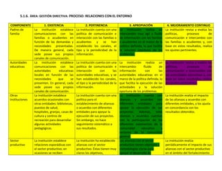 Autoevaluación Institución Educativa Buenos aires 2010