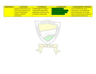 Autoevaluación Institución Educativa Buenos aires 2010