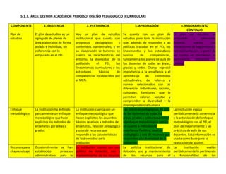 Autoevaluación Institución Educativa Buenos aires 2010