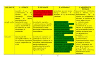 Autoevaluación Institución Educativa Buenos aires 2010