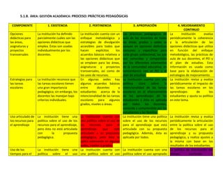 Autoevaluación Institución Educativa Buenos aires 2010