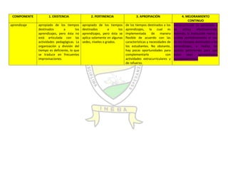 Autoevaluación Institución Educativa Buenos aires 2010