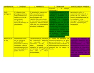 Autoevaluación Institución Educativa Buenos aires 2010