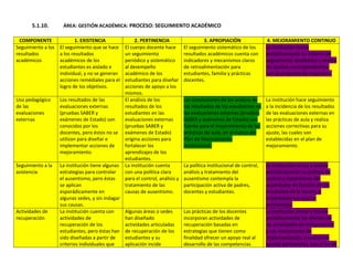 Autoevaluación Institución Educativa Buenos aires 2010
