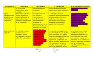 Autoevaluación Institución Educativa Buenos aires 2010