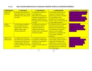 Autoevaluación Institución Educativa Buenos aires 2010