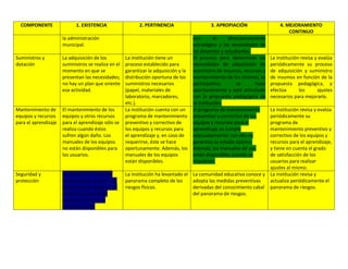 Autoevaluación Institución Educativa Buenos aires 2010