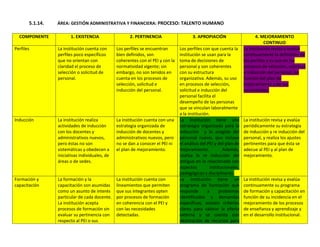 Autoevaluación Institución Educativa Buenos aires 2010