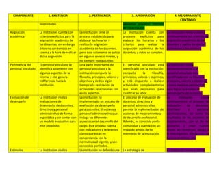 Autoevaluación Institución Educativa Buenos aires 2010