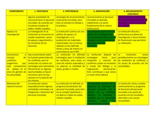 Autoevaluación Institución Educativa Buenos aires 2010