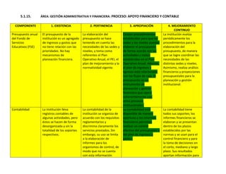 Autoevaluación Institución Educativa Buenos aires 2010