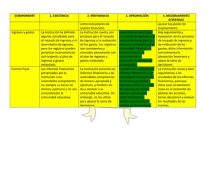Autoevaluación Institución Educativa Buenos aires 2010