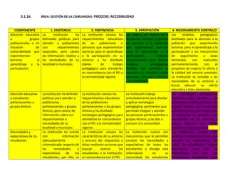 Autoevaluación Institución Educativa Buenos aires 2010