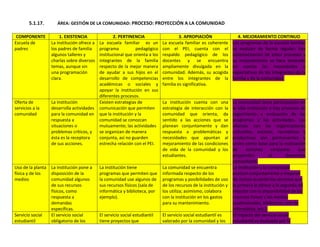 Autoevaluación Institución Educativa Buenos aires 2010
