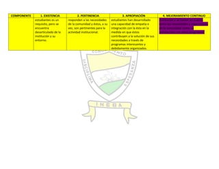 Autoevaluación Institución Educativa Buenos aires 2010