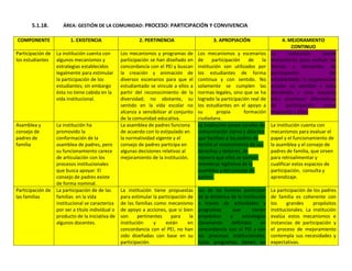 Autoevaluación Institución Educativa Buenos aires 2010