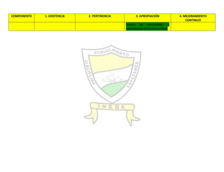 Autoevaluación Institución Educativa Buenos aires 2010