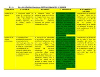 Autoevaluación Institución Educativa Buenos aires 2010