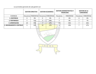 Autoevaluación Institución Educativa Buenos aires 2010