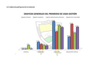 Autoevaluación Institución Educativa Buenos aires 2010