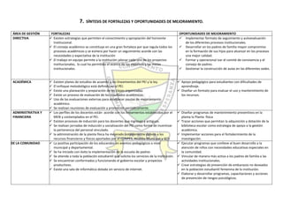Autoevaluación Institución Educativa Buenos aires 2010