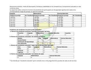 Autoevaluación Institución Educativa Buenos aires 2010