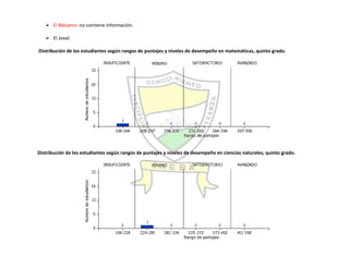Autoevaluación Institución Educativa Buenos aires 2010
