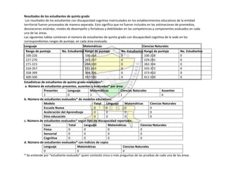 Autoevaluación Institución Educativa Buenos aires 2010