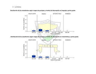Autoevaluación Institución Educativa Buenos aires 2010