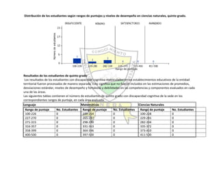 Autoevaluación Institución Educativa Buenos aires 2010