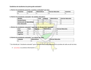 Autoevaluación Institución Educativa Buenos aires 2010