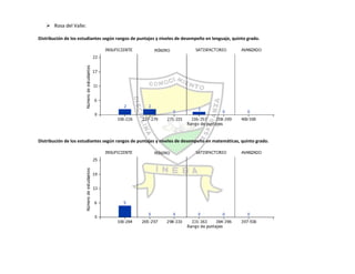 Autoevaluación Institución Educativa Buenos aires 2010