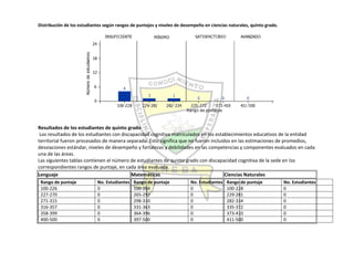 Autoevaluación Institución Educativa Buenos aires 2010
