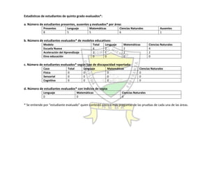 Autoevaluación Institución Educativa Buenos aires 2010