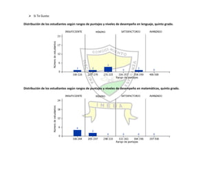 Autoevaluación Institución Educativa Buenos aires 2010