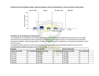 Autoevaluación Institución Educativa Buenos aires 2010