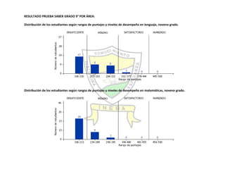 Autoevaluación Institución Educativa Buenos aires 2010