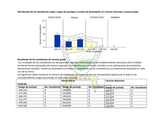 Autoevaluación Institución Educativa Buenos aires 2010