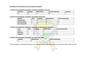 Autoevaluación Institución Educativa Buenos aires 2010