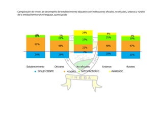 Autoevaluación Institución Educativa Buenos aires 2010