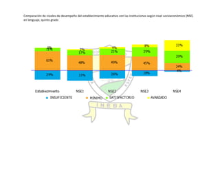 Autoevaluación Institución Educativa Buenos aires 2010