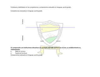 Autoevaluación Institución Educativa Buenos aires 2010