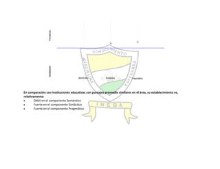 Autoevaluación Institución Educativa Buenos aires 2010