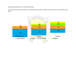 Autoevaluación Institución Educativa Buenos aires 2010