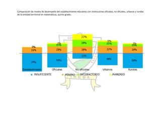 Autoevaluación Institución Educativa Buenos aires 2010