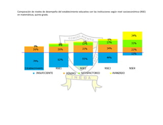 Autoevaluación Institución Educativa Buenos aires 2010