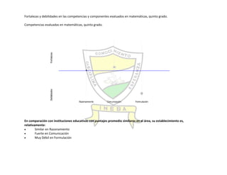 Autoevaluación Institución Educativa Buenos aires 2010