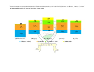 Autoevaluación Institución Educativa Buenos aires 2010