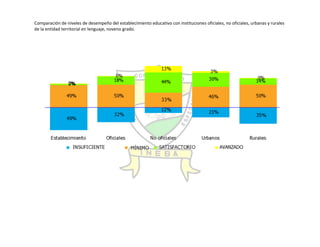 Autoevaluación Institución Educativa Buenos aires 2010